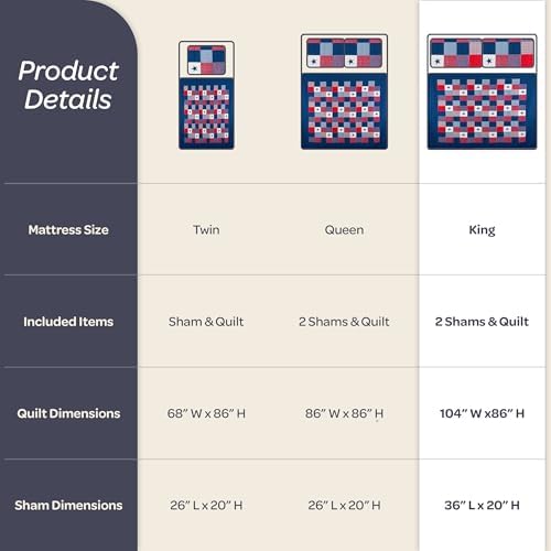 3-Piece Caroline Patriotic Quilt Set - King Size