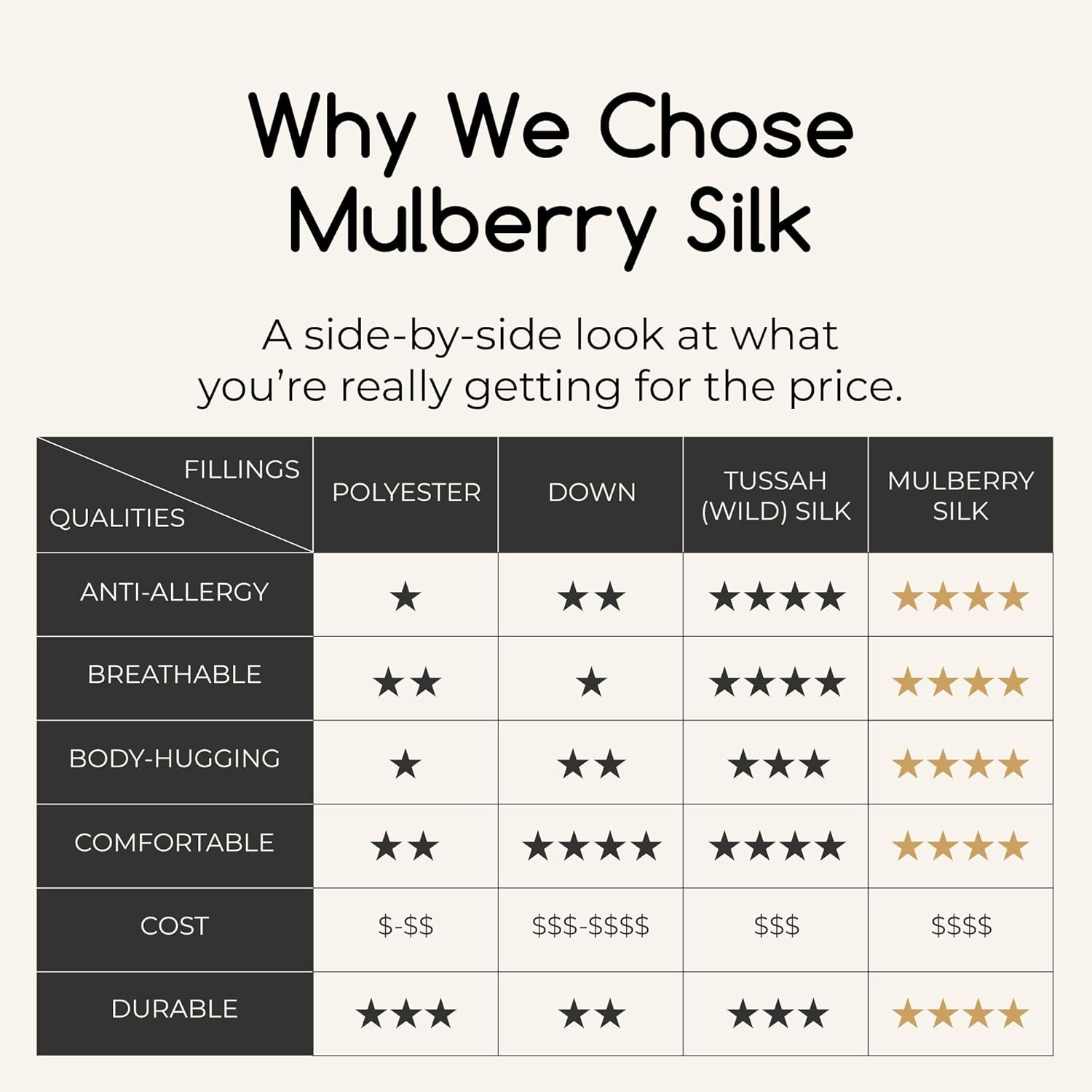 THE COTTON SILK 100 Mulberry Silk Duvet Insert - Queen Size