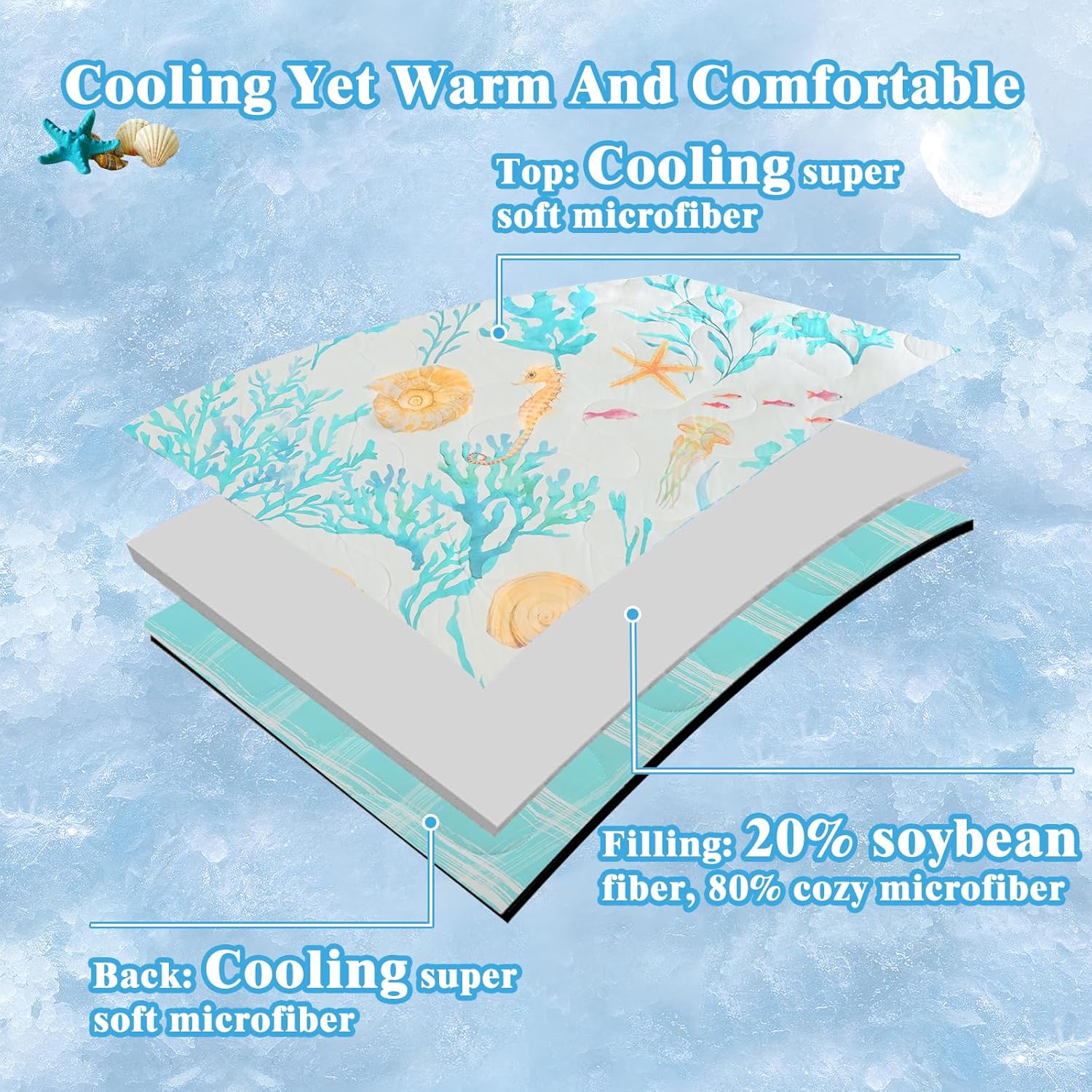 Likiyol 3 Piece Coastal Quilt Bedding Set 1